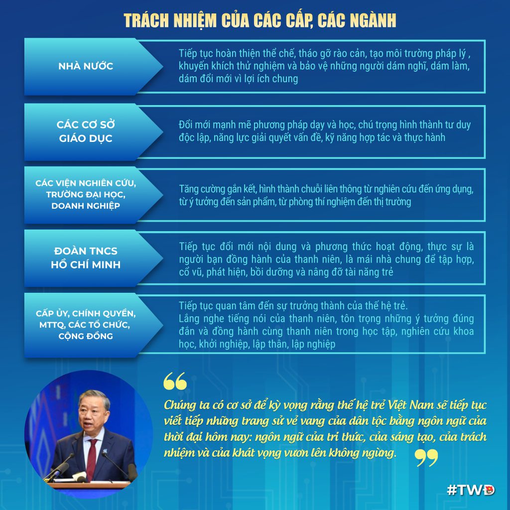 [INFOGRAPHICS] Bài viết của Tổng Bí thư Tô Lâm- Thanh niên với tương lai đất nước