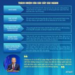 [INFOGRAPHICS] Bài viết của Tổng Bí thư Tô Lâm- Thanh niên với tương lai đất nước